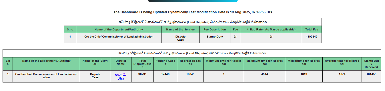 Step 3 Dispute Report